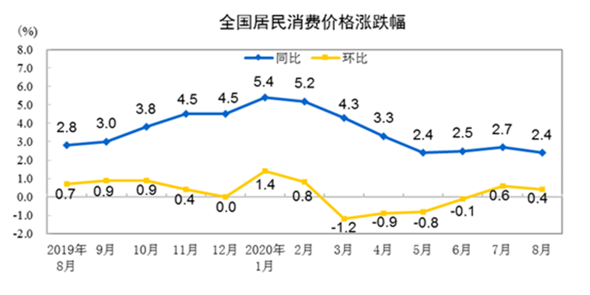 未来郑州（中国）有限公司投资市场三大方向(图1)